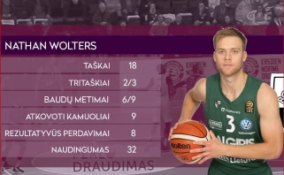 "Žalgirio" nesėkmių seriją padėjęs nutraukti N.Woltersas - LKL savaitės MVP