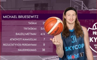 Sezono rungtynes sužaidęs M.Bruesewitzas antrą kartą tapo LKL savaitės MVP