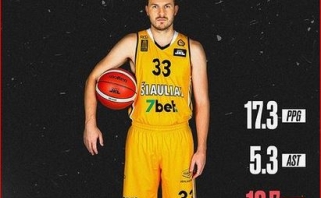 LKL mėnesio MVP tapęs "Šiaulių" vedlys: noriu žaisti Eurolygoje arba NBA