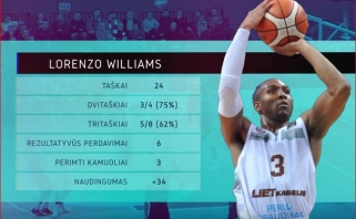 L.Williamsas - LKL savaitės MVP, penketuke - du žalgiriečiai