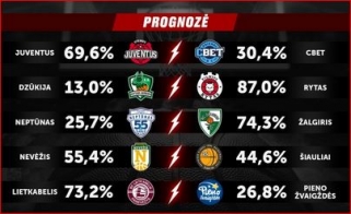 "Betsafe" prognozė: "Žalgiris" šį savaitgalį nutrauks nesėkmių seriją Klaipėdoje