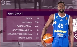 Geriausias rungtynes Lietuvoje sužaidęs J.Grantas - LKL savaitės MVP